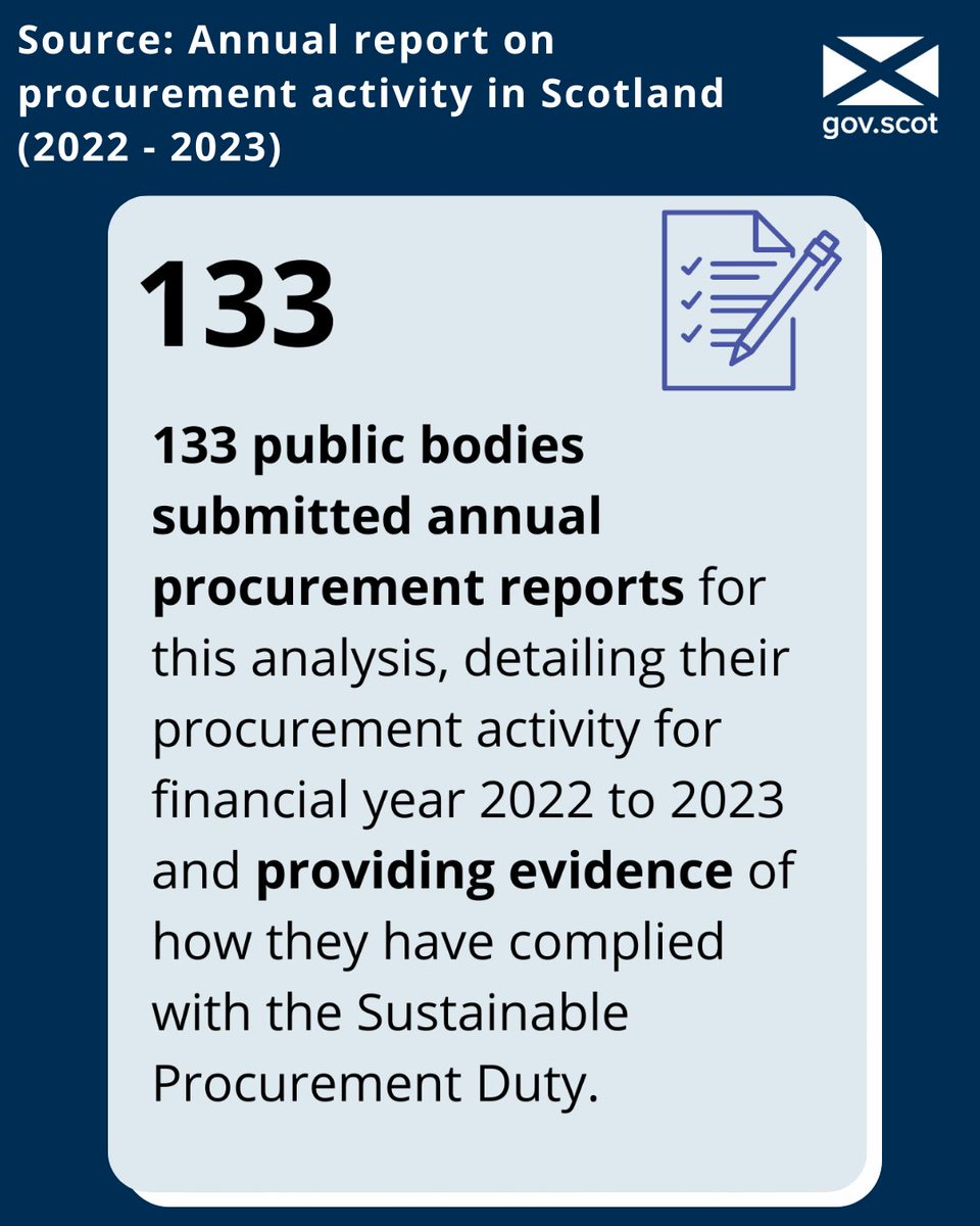 🌟 Report spotlight 🌟 - The #PowerOfProcurement is open and connected!

Read more in the recently published annual report on procurement activity in Scotland 2022 - 2023: gov.scot/publications/a…