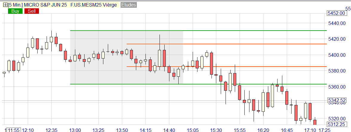 Le nouvel indicateur "Popgun" disponible sur notre store : whselfinvest.fr/fr-fr/platefor…