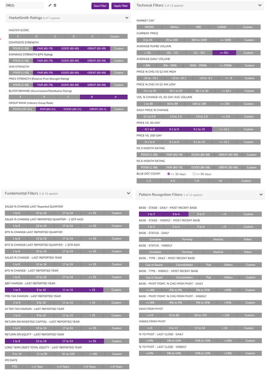 StocksNerd's tweet photo. Spotted recent winners like KSCL, AVANTIFEED, NH etc through this custom screener I built on MarketSmith India 👇 https://t.co/MdE1cG5fJh