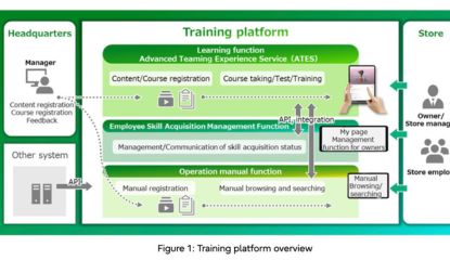 BIS_Infotech's tweet photo. Fujitsu and Seven-Eleven Japan co-developed a training platform to boost store digitalization, launched in select managed stores.

#ArtificialIntelligenceMachineLearning #CloudComputing #Customerservice https://t.co/IBlmkEE3BD