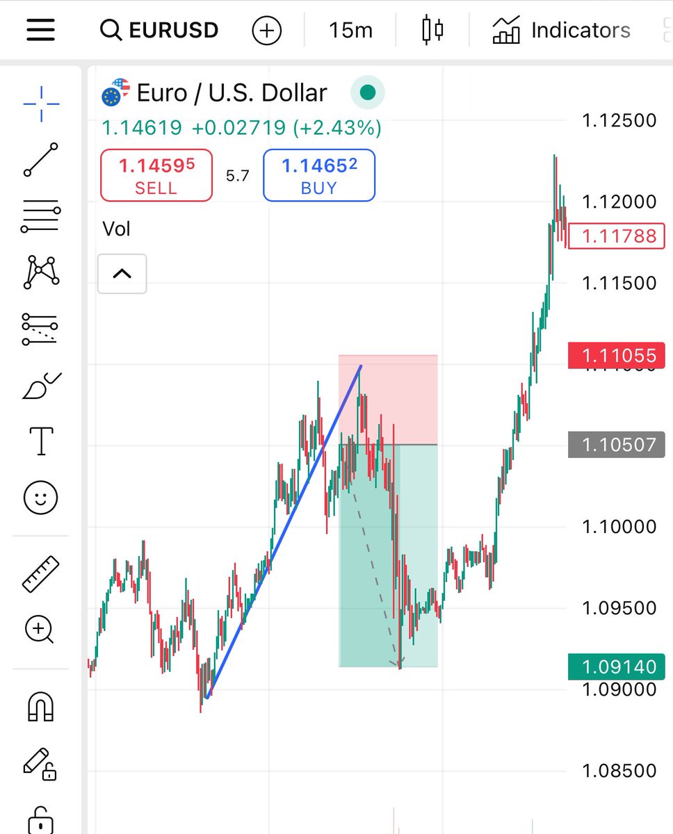 fresco280's tweet photo. @Kelvintalent_ Trend line break and retest https://t.co/KiPX8g82jE