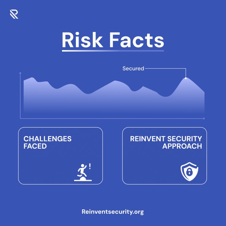 Rein_Security's tweet photo. At Reinvent Security, we help CISOs bridge the gap between risk awareness and actionable intelligence.
Visit our website https://t.co/khqgvQm9NJ or subscribe to our newsletter connect@reinventsecurity.org for more insights.
#Cybersecurity #CISO #RiskManagement #ReinventSecurity https://t.co/kF0YrLBfLO