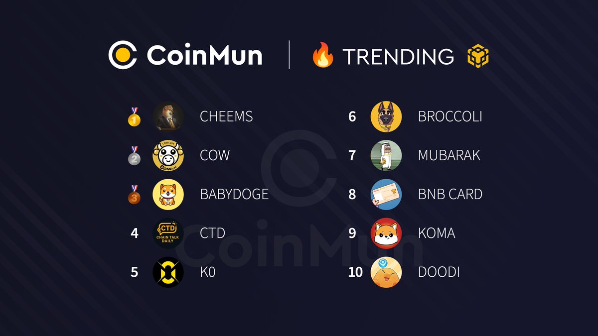 CoinMun tweet media