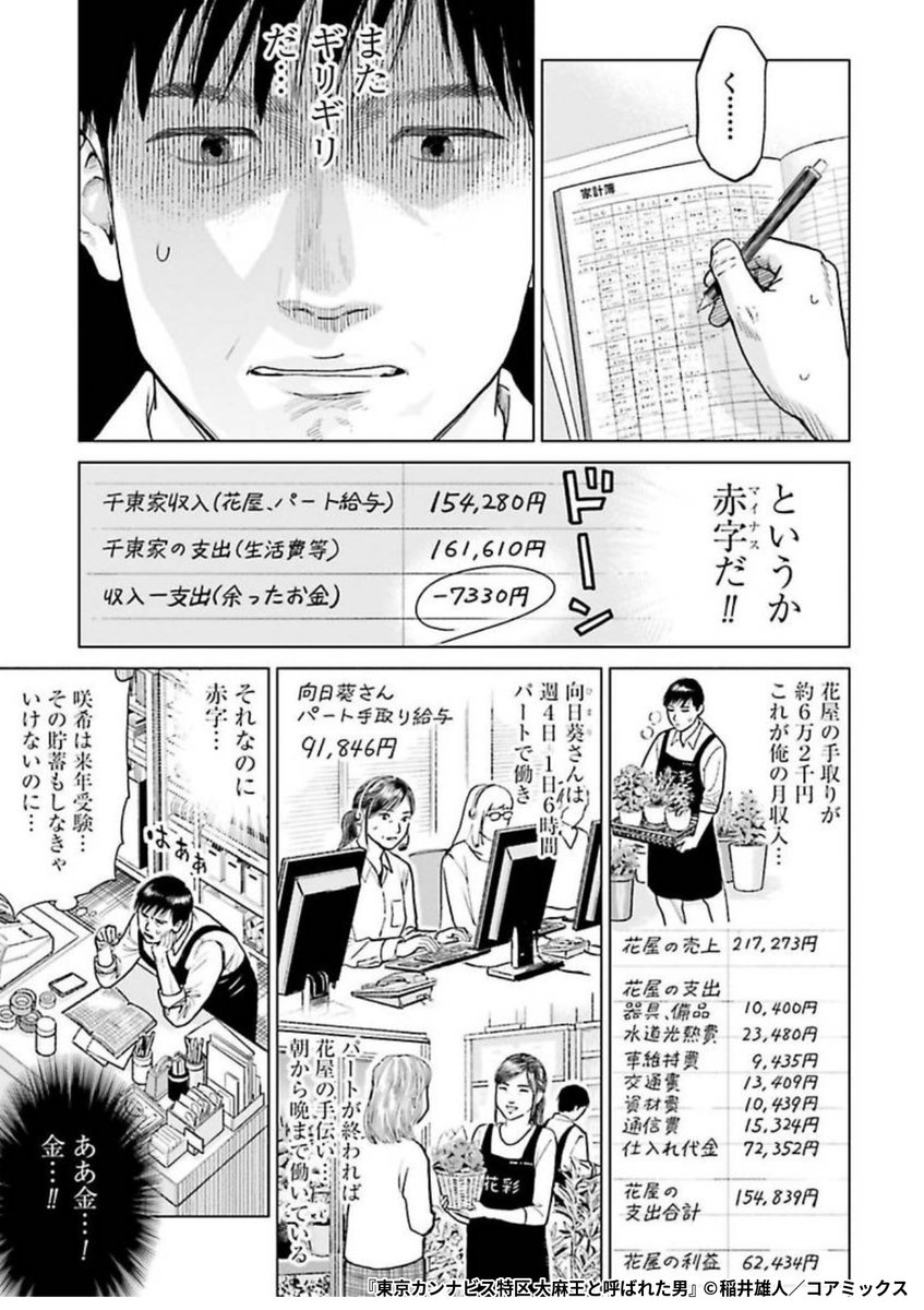 『東京カンナビス特区 大麻王と呼ばれた男』3/5

1ポスト目のURLから続きを読む! 