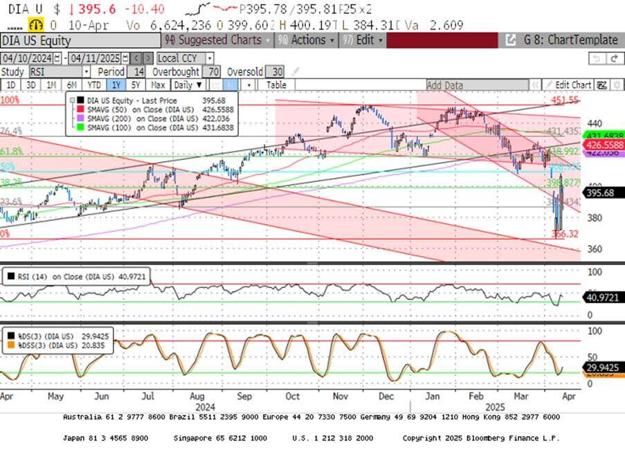 The Macro Butler tweet media