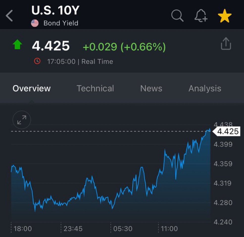 cryptorover's tweet photo. CHINA IS DUMPING TREASURIES AND BUYING GOLD.

THE U.S. SHOULD RETALIATE BY DUMPING GOLD AND BUYING #BITCOIN. https://t.co/47esvMBlHi