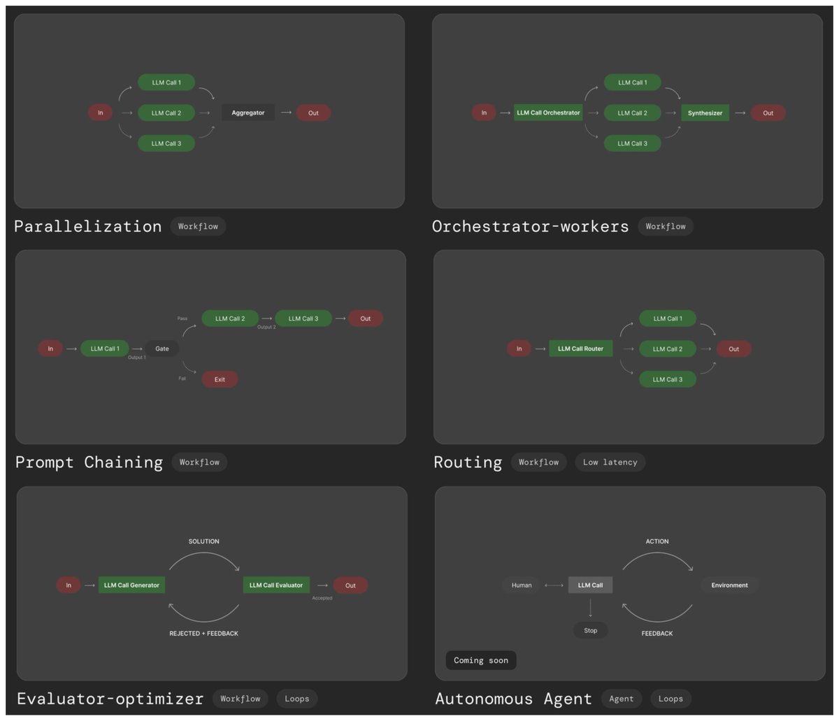 🌟 Agent Recipes 🌟 - common agent patterns as recipes with ready to copy code to improve your LLM applications.
agentrecipes.com