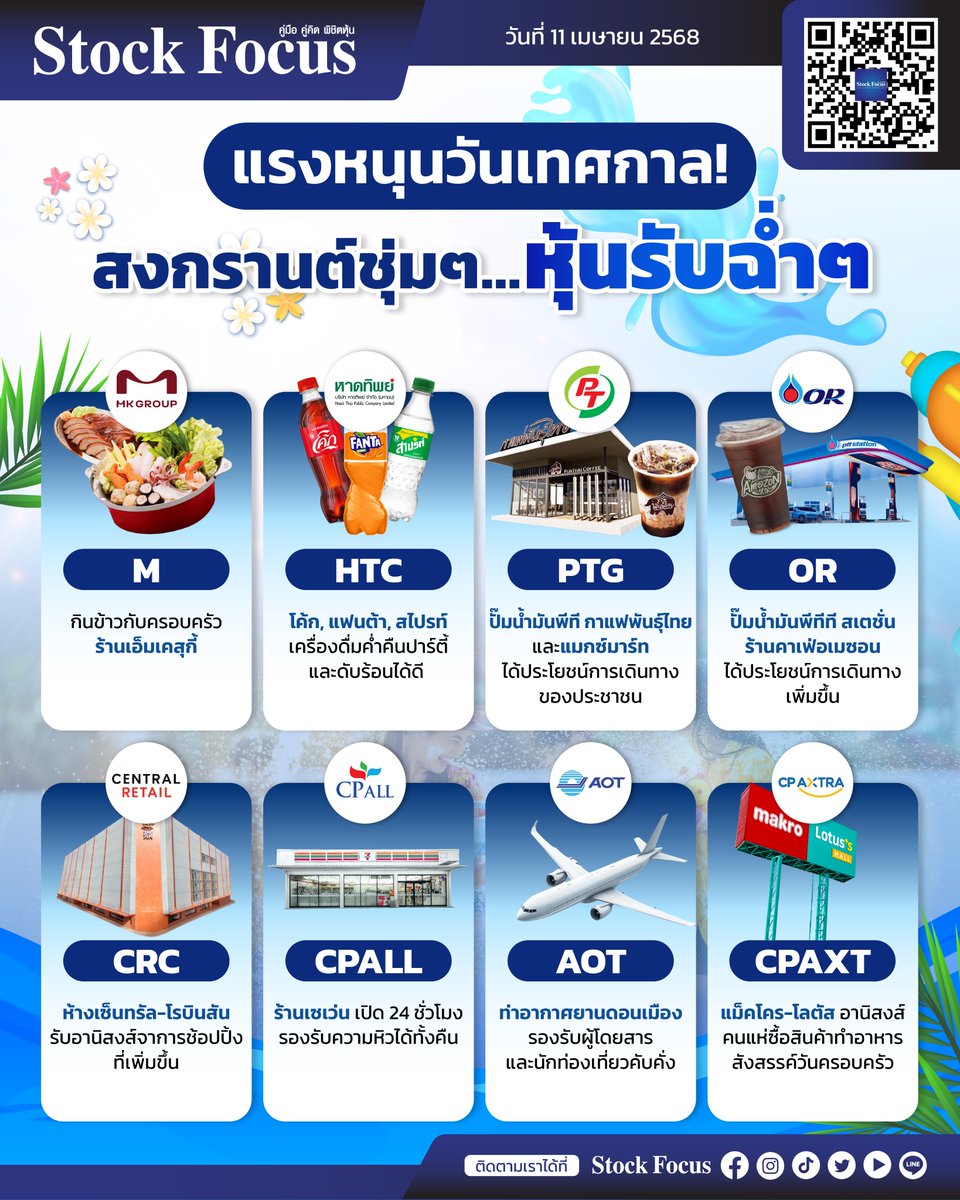 FocusStock's tweet photo. แรงหนุนวันเทศกาล‼️
สงกรานต์ชุ่มๆ…หุ้นรับฉ่ำๆ🌸🌈
#M #MKRestaurants #สุกี้เอ็มเค #HTC #PTG #ปั๊มน้ำมันพีที #กาแฟพันธุ์ไทย #Punthai #MaxMart #OR #ปั๊มน้ำมันปตท #CaféAmazon #เซ็นทรัล #โรบินสัน #CRC #หุ้น #หุ้นไทย #CPALL #7Eleven #เซเว่น #AOT #สนามบินดอนเมือง #CPAXT #Makro #Lotus https://t.co/aOZwGvpwGx