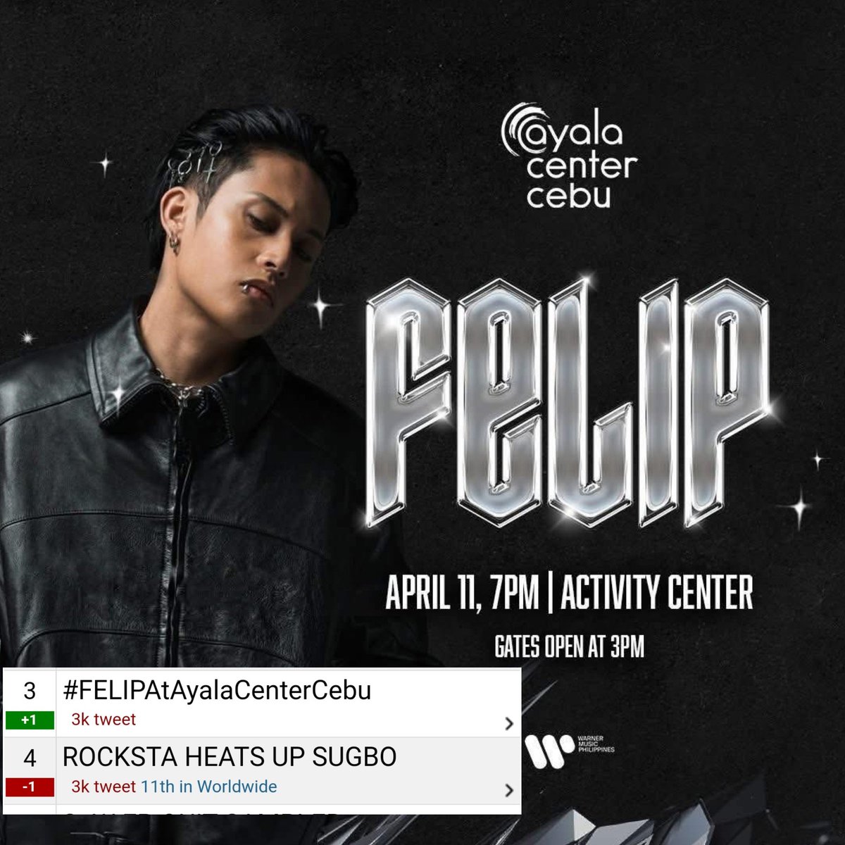 keunsasa_'s tweet photo. Wow Trending Worldwide na!

ROCKSTA HEATS UP SUGBO
@felipsuperior #FELIP
#FELIPAtAyalaCenterCebu https://t.co/SlYyxQq0QZ