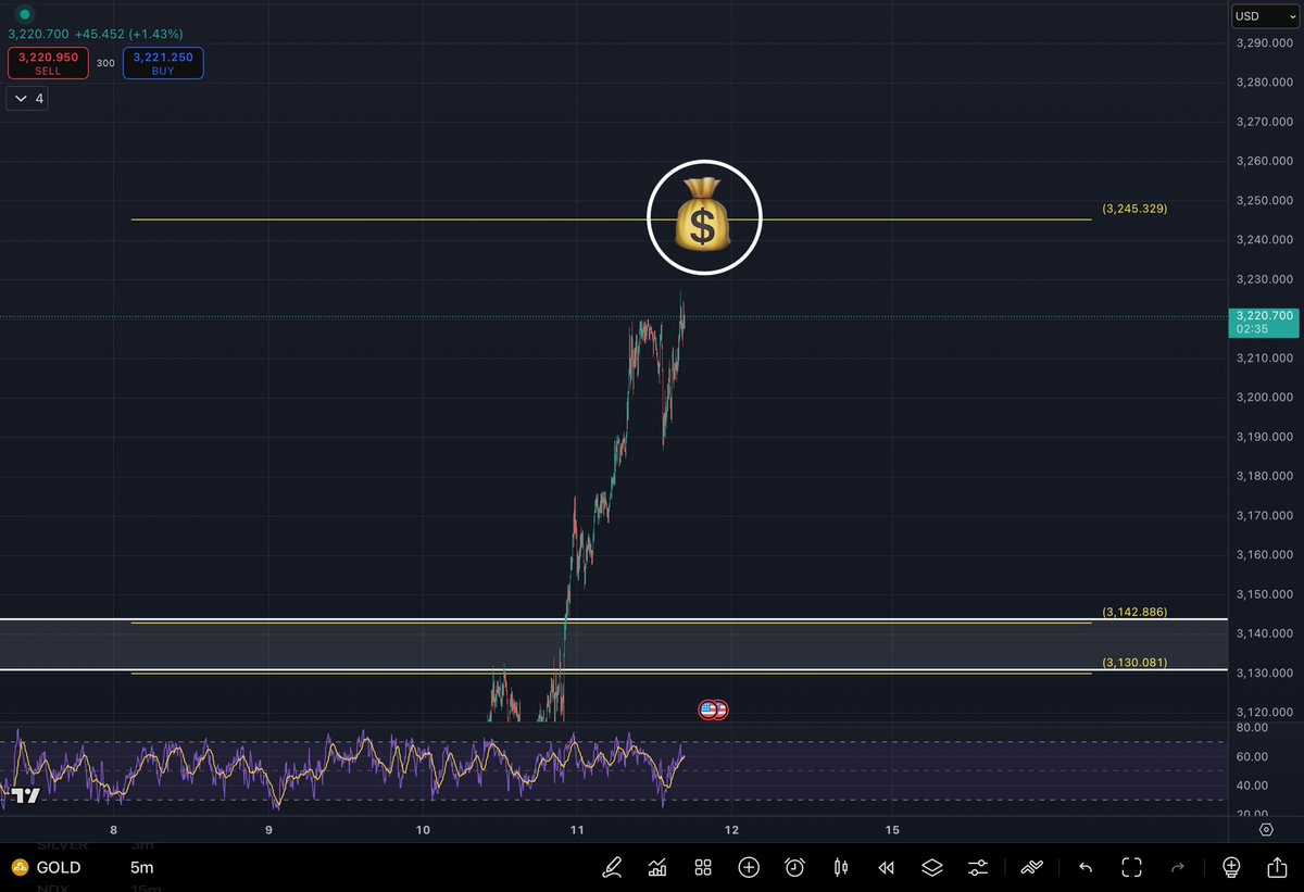 CryptoTavs's tweet photo. $GOLD is coming closer and closer to my level
โณ
๐ฅ https://t.co/yeV0vG4WO5