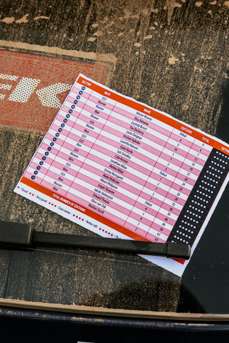 We are a five star ⭐️ team! 

#ParisRoubaix #ParisRoubaixFemmes