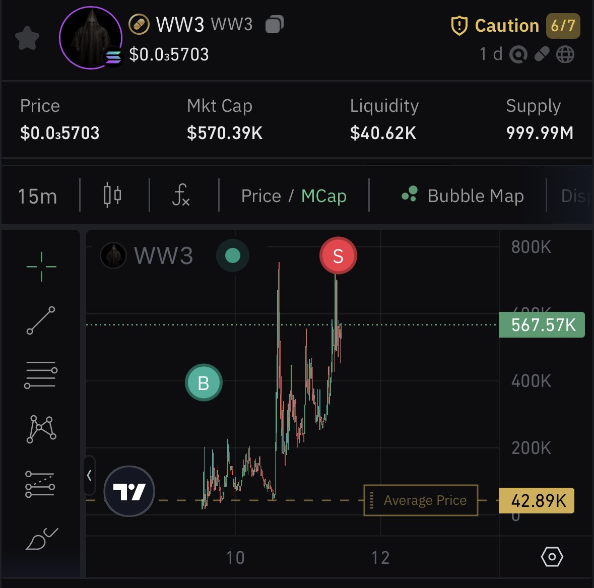 VirtualixSol's tweet photo. WW3 - 42K - Born Different 🏆

Always have serious Bag.. 

CA : D351aeeC5XKniB99eEEd8aTLjXBcURWRoNyD9ikzpump https://t.co/wKxWstAUXW