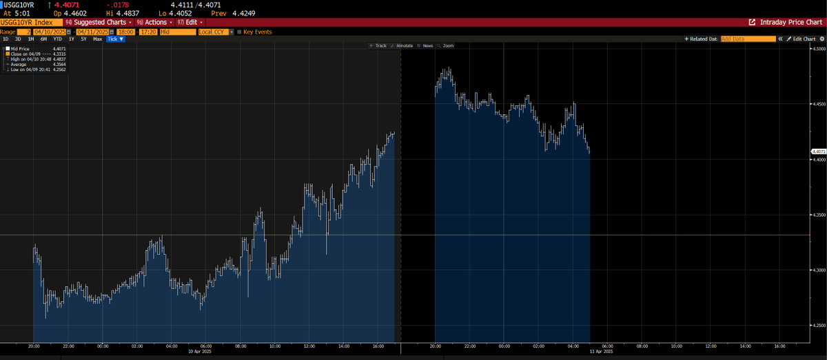 Joe Weisenthal tweet media