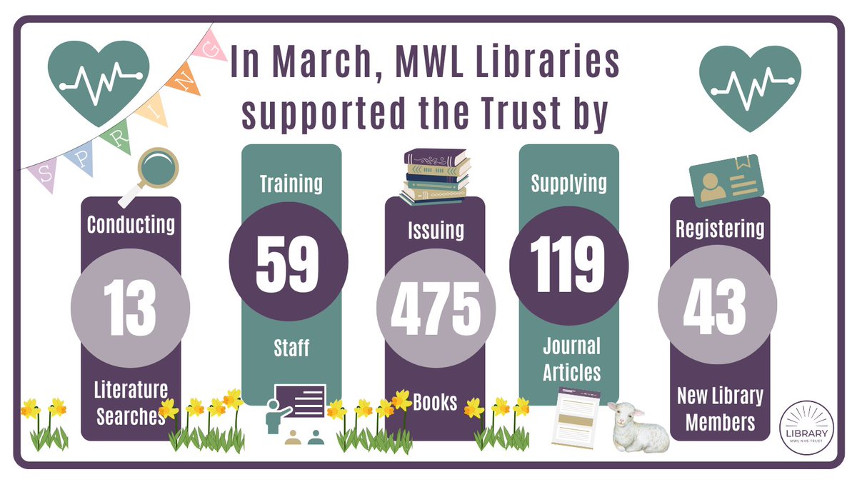 MWL NHS Libraries – Southport & Ormskirk (@mwlnhslib_so) on Twitter photo Spring was sprung in the libraries in March-we promoted our Seed Library at Southport while it's planting season🌻and for Nutrition & Hydration week we showcased The Hydration Game loanable from Whiston. We're here for all your knowledge & information needs-get in touch.😊 Spring was sprung in the libraries in March-we promoted our Seed Library at Southport while it's planting season🌻and for Nutrition & Hydration week we showcased The Hydration Game loanable from Whiston. We're here for all your knowledge & information needs-get in touch.😊