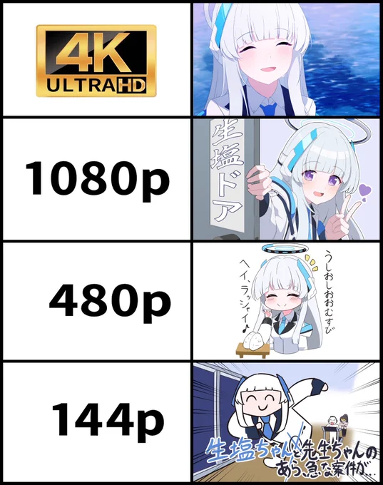 ノアの解像度 