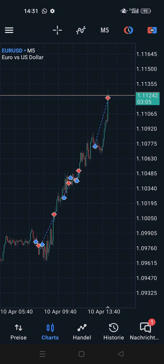 VECTR | Trader (@Yummy_forex) / Posts / X