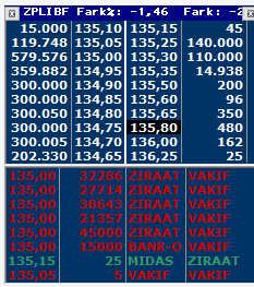 Bankalara Varlık Fonu geldi yine...