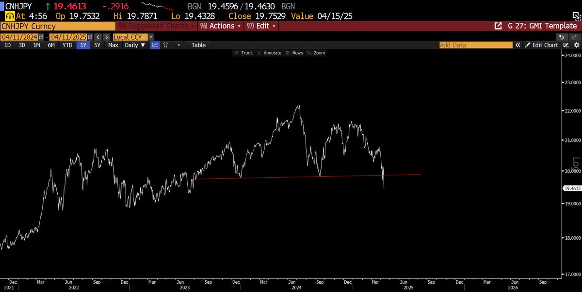 BittelJulien's tweet photo. This is a BIG macro chart. It’s all falling into place. This is The Everything Code… https://t.co/J0XcD1QWy3