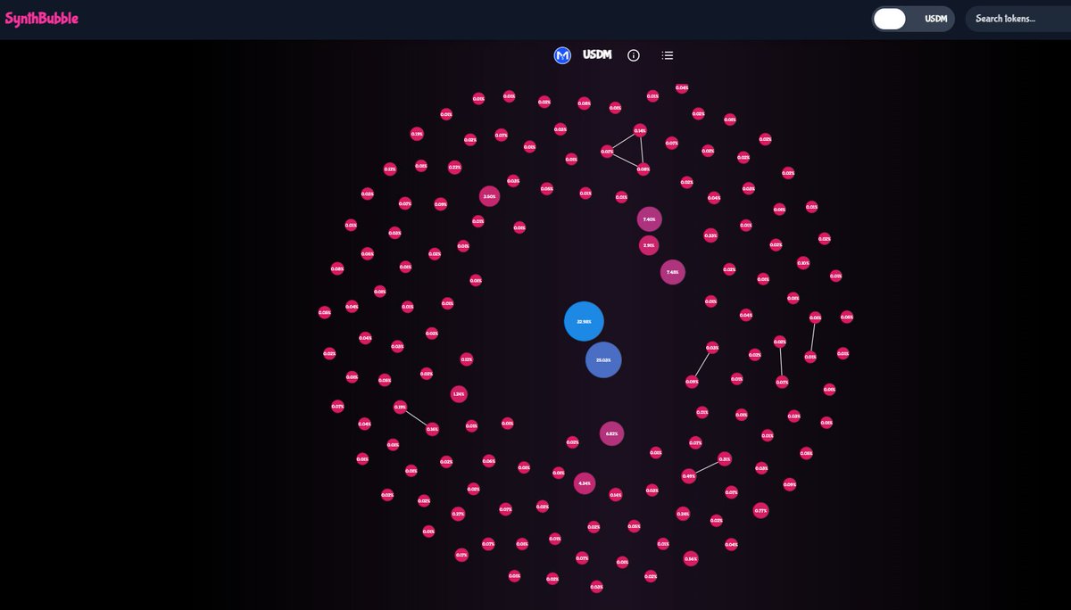 synthesizeai's tweet photo. Who holds $USDM on Cardano?
How big are their bags? 💰
Whats the volume? 🧐
SynthBubble got you covered 🫧
