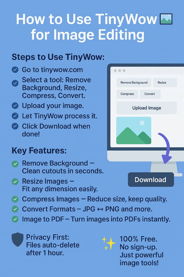 IndieDeveloper1's tweet photo. *Learn something new with IDGr* #TutorialFriday #idgr 

*How to Use TinyWow for Image Editing 🖼️*

- TinyWow is a free online tool that lets you edit, resize, compress, convert, and clean up images — no app or sign-up needed! https://t.co/5e5UQOc0xe