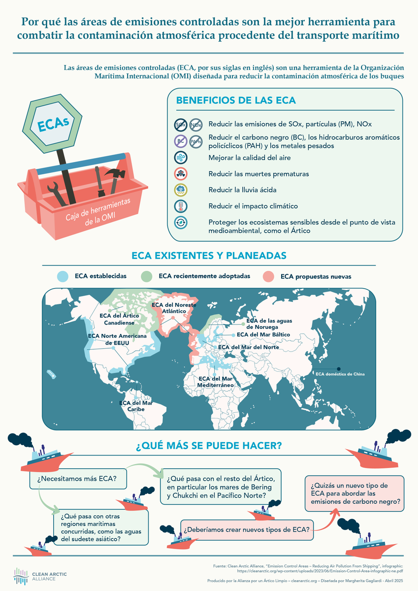 ecodes's tweet photo. 🌍 ¡Hoy es un día histórico! 
Desde @ecodes, junto con otras otra organizaciones como @NABU_de y @ZEROasts, y con el apoyo de @desdelamoncloa, ¡hemos impulsado la creación de la mayor Área de Control de Emisiones (#ECA) del mundo! 
Accede a la nota de prensa 👉https://t.co/tLYjI1YSAK
