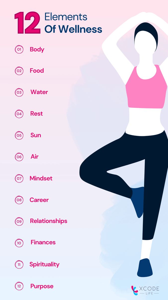 xcode_ls's tweet image. Take a moment to reflect on your #wellness.
Out of the 12 elements of wellness, which needs your attention the most right now?
Learn more about improving your #health and wellness here:
xcode.life/health/differe…
