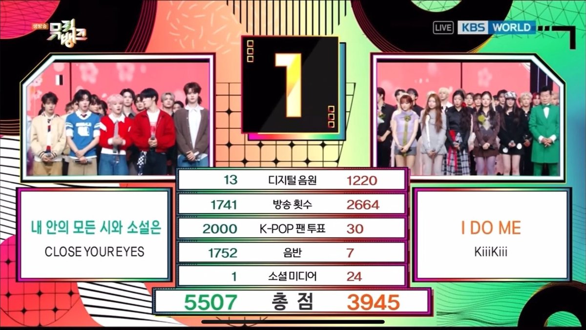 jjemnyangie's tweet photo. #CLOSEYOUREYES 'All My Poetry' took 1st place at today's Music Bank!

#CYE2ndWin #All_My_Poetry_2nd_Win https://t.co/DVEVuJ7Beq