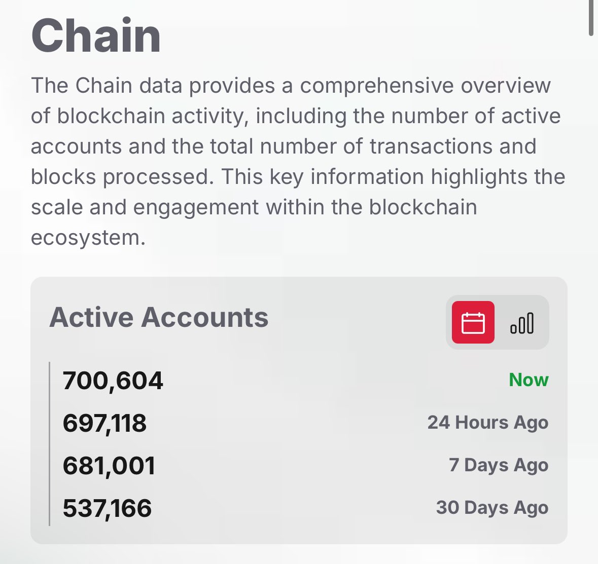 🚨JUST IN: SUPRA CROSSES 700k ACTIVE ACCOUNTS 

Just 136 days after Mainnet, <a href="/SUPRA_Labs/">Supra</a> have attracted 700,000 users to the Blockchain 

The growth is impressive, and it’s just the beginning!!! 🚀🚀🚀
