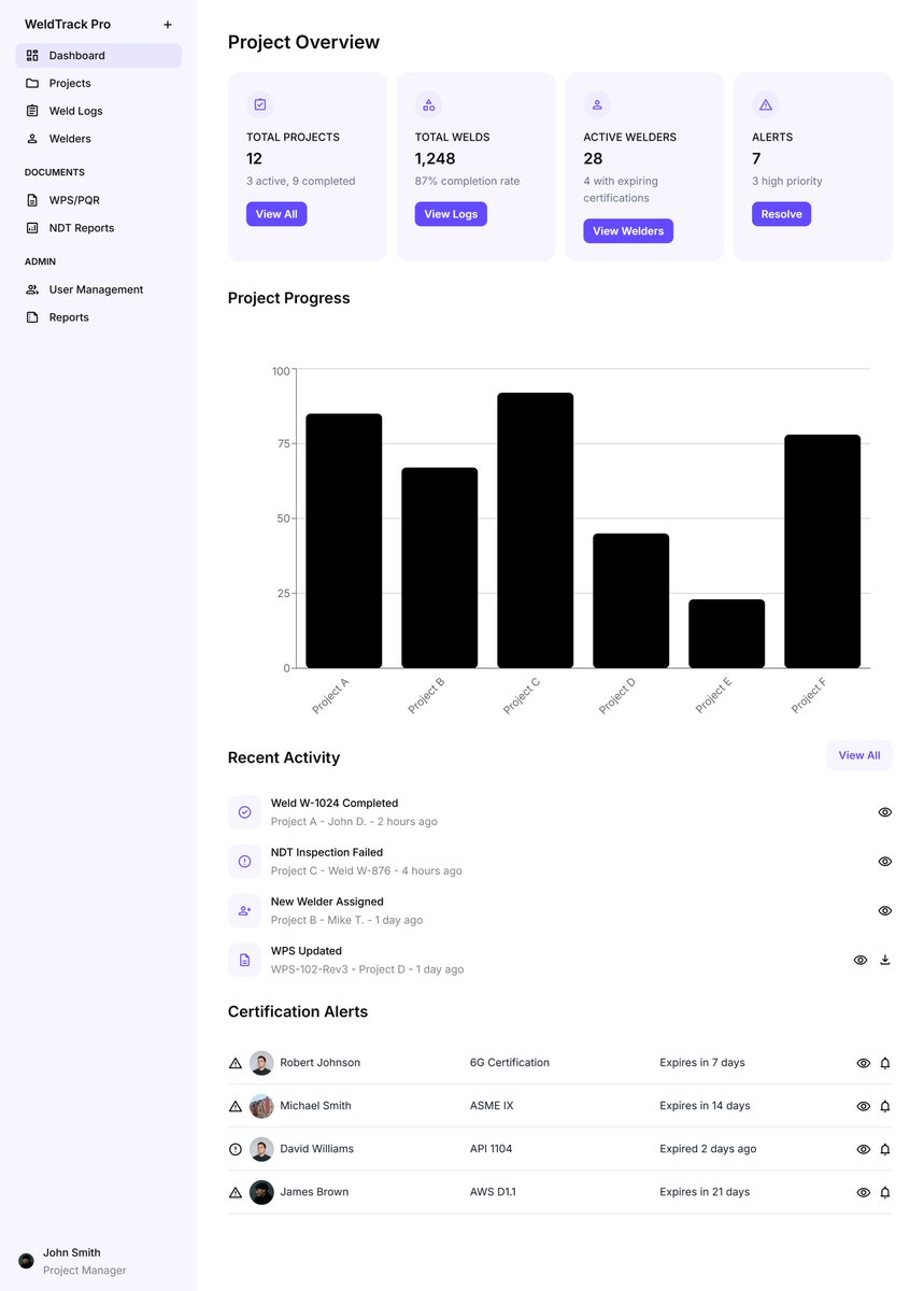 Gurvinder225's tweet image. Still tracking welds with paper or Excel? 🧾📉
We’re developing a digital platform for fabrication shops &amp;amp; weld inspectors to manage tracking, inspections &amp;amp; reports—fast, accurate &amp;amp; online. 🔧📲
#WeldTech #SaaS #Construction #DigitalTransformation @smartDataIncLtd