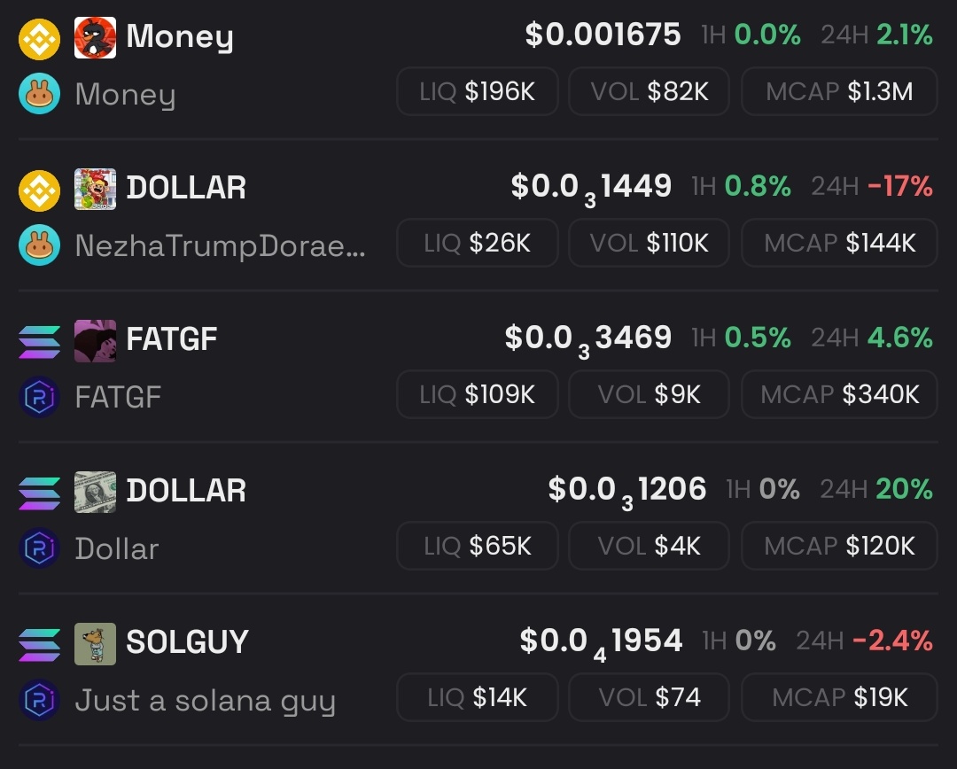 cryptic_caller's tweet photo. Life changing entries here. 

Conviction bags loaded. We holdin' tight 'til the bull stampedes.

#DOLLAR #MONEY #SOLGUY https://t.co/wHPAtT5u1m