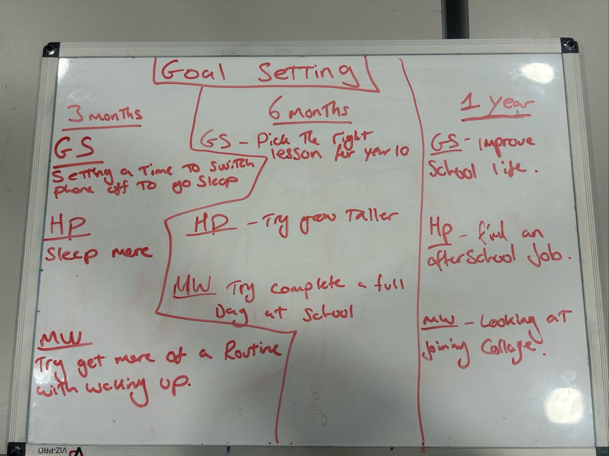 We believe goal setting is key to helping young people grow, stay motivated, and achieve their full potential.

That's why it's included in our Journey booklet - to encourage young people to set clear goals, track their progress, and celebrate their achievements along the way!