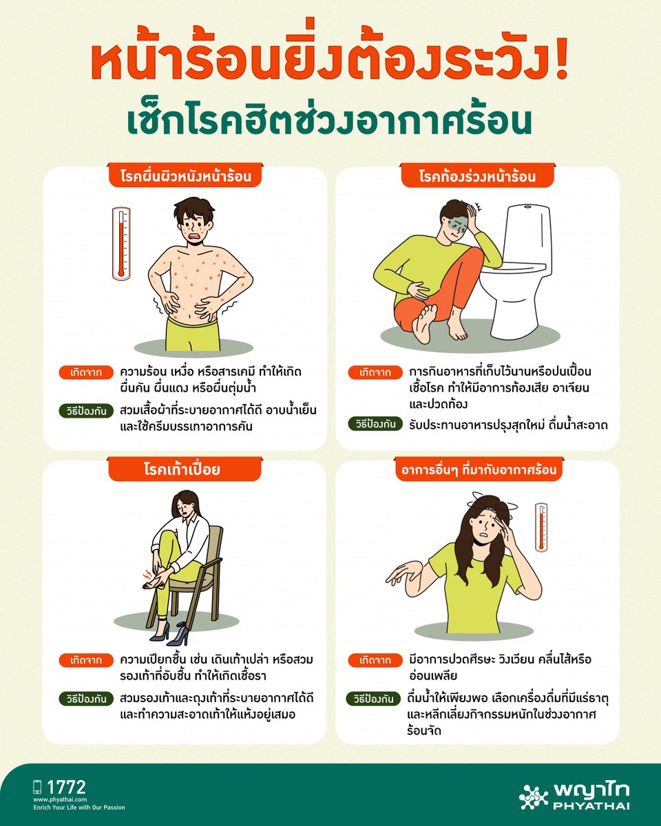 #ช่วงหน้าร้อน อากาศที่ร้อนระอุยิ่งส่งผลให้เกิดโรคภัยไข้เจ็บหลายชนิด ที่พบบ่อย ได้แก่ โรคผื่นผิวหนัง โรคท้องร่วง โรคเท้าเปื่อย และอาการอื่นๆ ที่เกี่ยวข้องกับความร้อน มาดูแลสุขภาพ และงดทำกิจกรรมหนักๆ ในช่วง #อากาศร้อน  เพื่อความปลอดภัยต่อสุขภาพของทุกคนกันนะคะ
.
#PhyathaiHospital #ตรวจสุขภาพ #โรงพยาบาลพญาไท #หน้าร้อนต้องรอด #อากาศร้อน