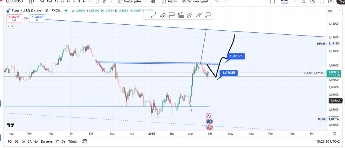 Fatih TONGUÇ (Pride Veteran) tweet media