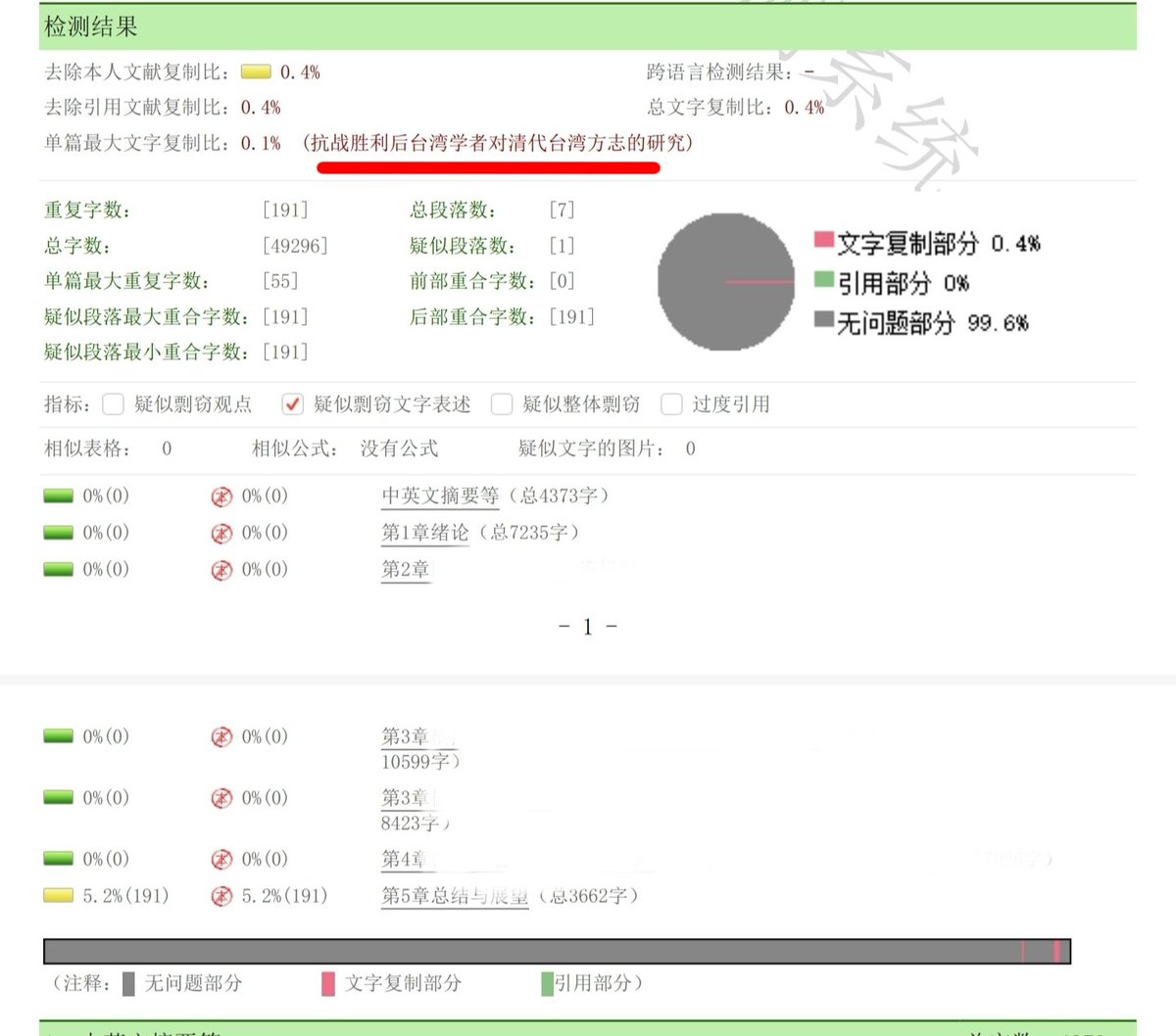 uranyl_acetate's tweet photo. 综上所述，我可能读的是文科
不是理学🤐
一个理科从业者的论文最大的文字复制比居然来源于一篇毫不相干的文科文章...这都是什么坏事... https://t.co/gRSX7HEYXr