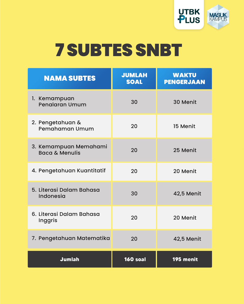 masukkampus's tweet photo. TRYOUT UTBK CUMA 3.500?!
Paket hemat, soal ketat, skor mantap.
Biar gak nyesel, buruan gas sekarang!
Daftar disini https://t.co/RdYSWYd6NA
#MasukKampus #TryoutUTBK #UTBKPLUS #PTN #UTBK #SNBT https://t.co/Mer4HPXqvp