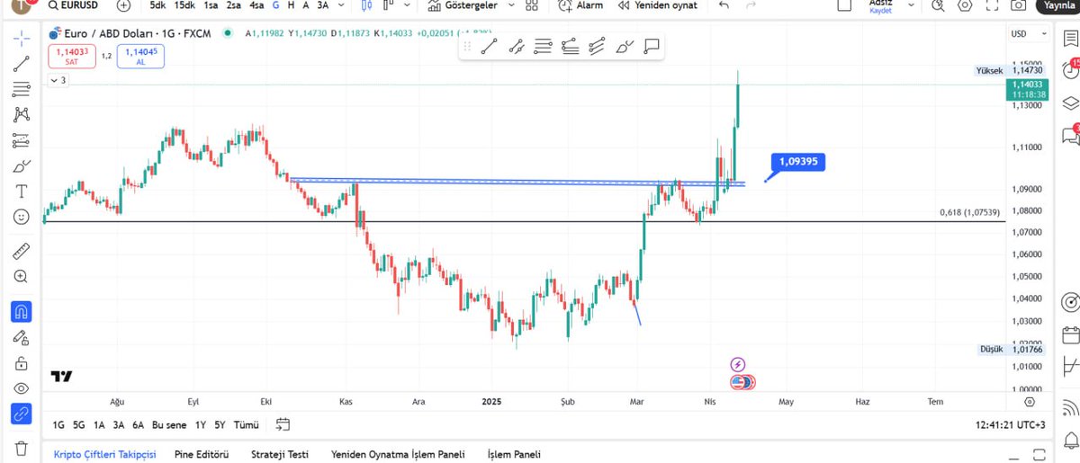 Fatih TONGUÇ (Pride Veteran) tweet media