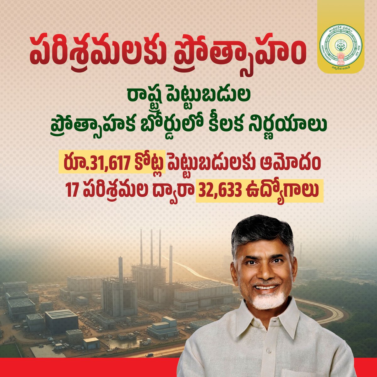 DepartofMAUD's tweet image. పరిశ్రమలకు ప్రోత్సాహం

రాష్ట్ర పెట్టుబడుల ప్రోత్సాహక బోర్డులో కీలక నిర్ణయాలు
రూ.31,617 కోట్ల పెట్టుబడులకు ఆమోదం
17 పరిశ్రమల ద్వారా 32,633 ఉద్యోగాలు

#APProgress #APDC #IndustrialGrowth #InvestInAP #JobsCreation #Development #AndhraPradesh #ChandrababuNaidu #Investments