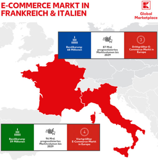 RaiseYourSales's tweet photo. Kaufland wchodzi na Włochy i Francję!

Wkrótce będzie możliwe sprzedawanie na siedmiu platformach Kaufland Global Marketplace jednocześnie!

Rejestracja na nowe platformy jest już dostępna w portalu sprzedawców!

#kaufland #ecommerce #marketplace #raiseyoursales https://t.co/QehNNo6HrA