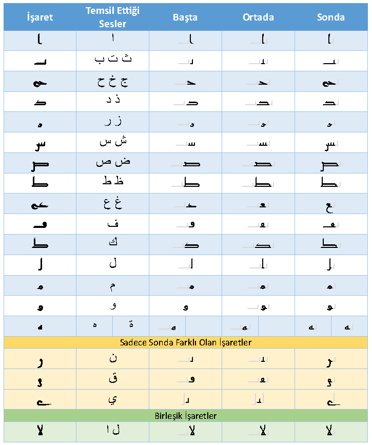Herkesin SAKLADIĞI SIRRI AÇIKLIYORUM. SOLDAKİ KURANIN ORJİNAL DİLİ, Temsil ettiği harfe bakın. 19 dan 30 a çıkıyor. ve buna dahil kesinlikle öğreti kitap hiç bişi yok. Mushaf dışı yazılan eserler hep 2. sütun da ki gibi.