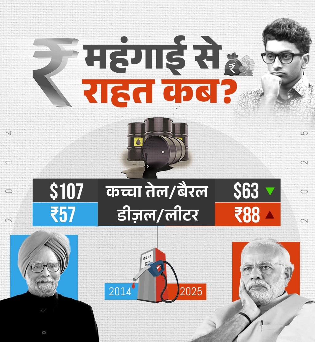 GurkhaO391's tweet image. मोदी राज में महंगाई से राहत कब ??

#ModiLoot