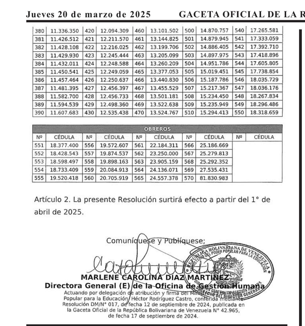 Sinproted Carabobo tweet media