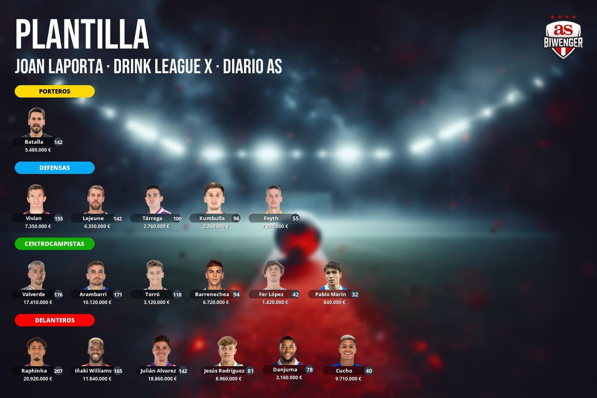 Comunio_2017's tweet photo. Hola cracks! Serían buenos fichajes Ferrán Torres y Raba por Iñaki Williams y Jesús Rodríguez? Gracias @DudasFootball @furiaciega69 @TUFANTASY1 @ZizouBiwenger @Alehuit_ @OnogomezG @pepwenger @anforderbar @DudasBiwenger @Diosesbiwenger @SrBrank  @Asesor_Biwenger @MrExcelFantasy https://t.co/BvZ1u6rrNb