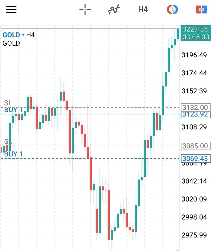 akuffo_conrad's tweet photo. XAUUSD 
NEW ALL TIME HIGHS https://t.co/3AKye7q8ym
