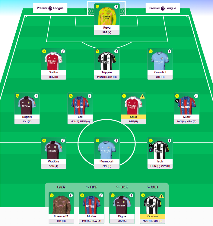 moore_fpl's tweet photo. @FPL_Harry TC Isak 32, BB 33 OR BB 32, TC Saka 33? https://t.co/y0PumYjSw6