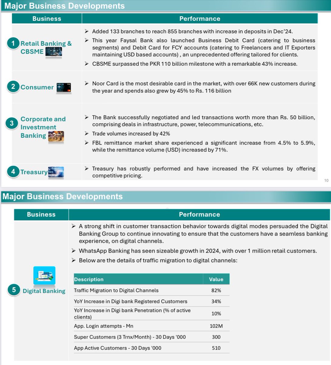 StockCompounder's tweet image. #FABL CBS
