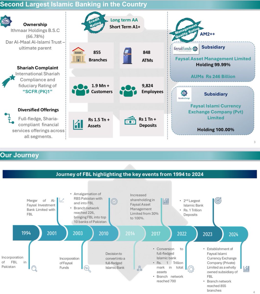 StockCompounder's tweet image. #FABL CBS