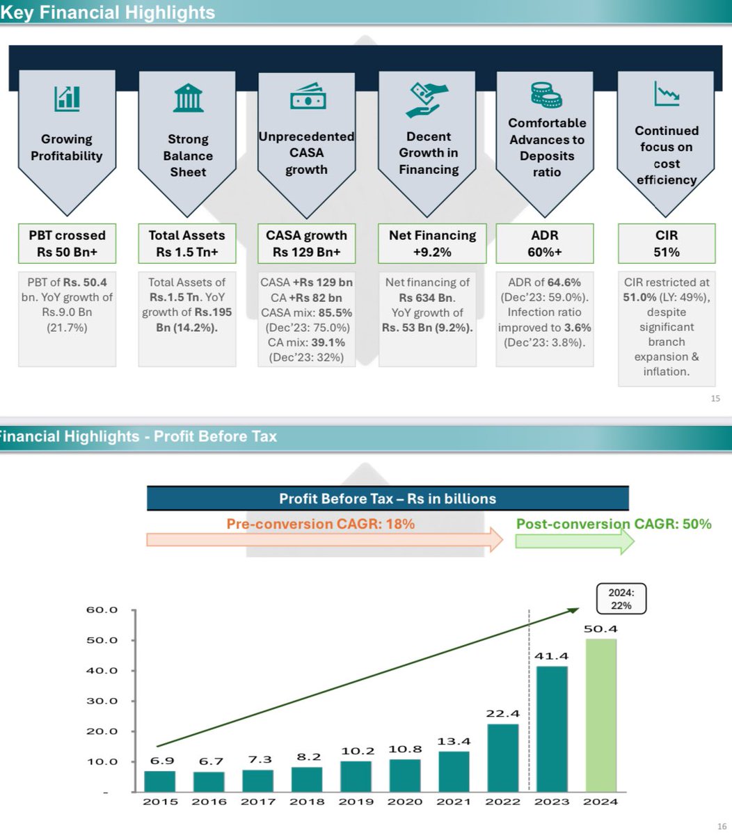 StockCompounder's tweet image. #FABL CBS