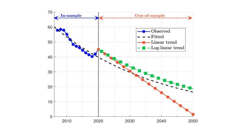 From climate modeling to renewable energy innovation, technology is driving critical research to protect our planet. 

Explore how climate scientists and engineers are using <a href="/MATLAB/">MATLAB</a> to address sustainability challenges: 🌱👉 spr.ly/60120CeiM

#EarthMonth #ClimateAction