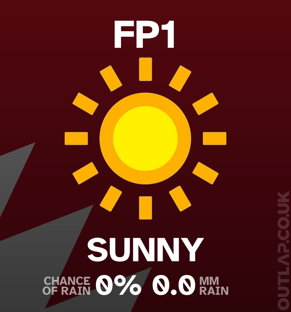 Here's the weather for FP1:

0% chance of rain
0.0 mm rain

Weather radar at outlap.co.uk/f1/radar
#BahrainGP #F1