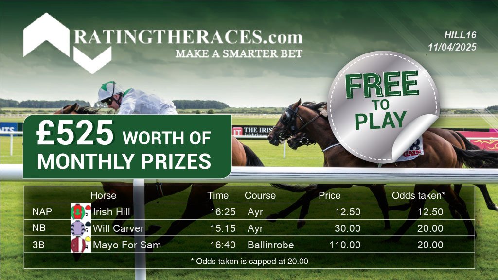My #RTRNaps are:

Irish Hill @ 16:25
Will Carver @ 15:15
Mayo For Sam @ 16:40

Sponsored by <a href="/RatingTheRaces/">RatingTheRaces</a> - Enter for FREE here: bit.ly/NapCompFreeEnt…